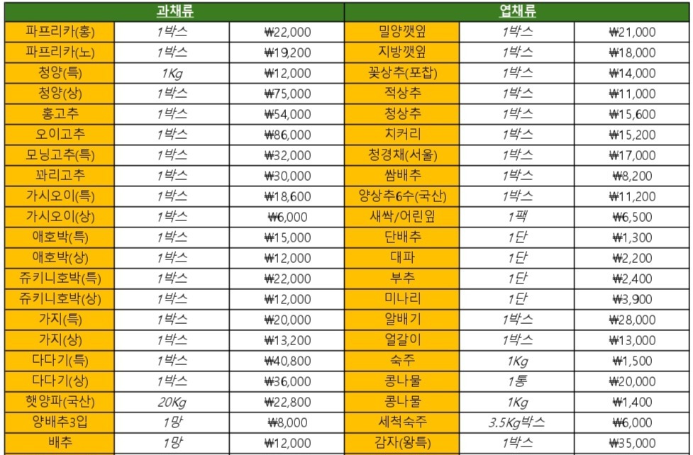 진화푸드 단가표